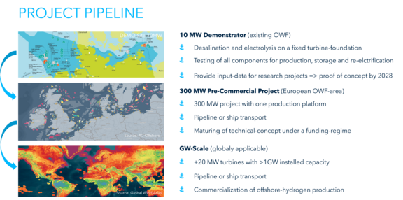 Projektpipeline_en.png