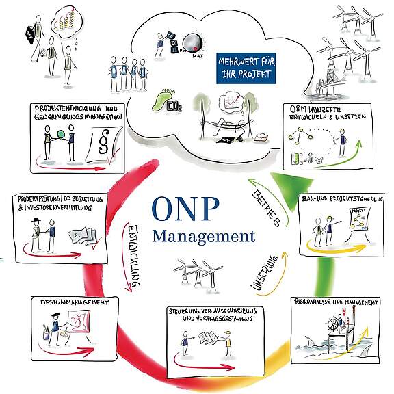 ONP-Management-processes-2409-D.jpg 