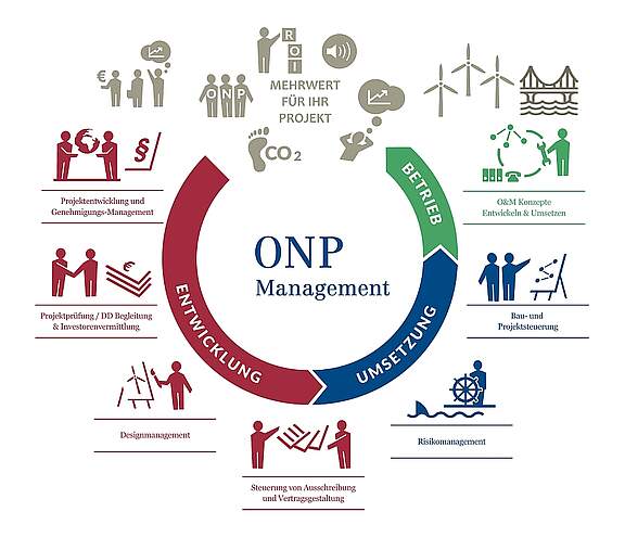ONP-InfoGraphics_960x825-OffInf_D.jpg 